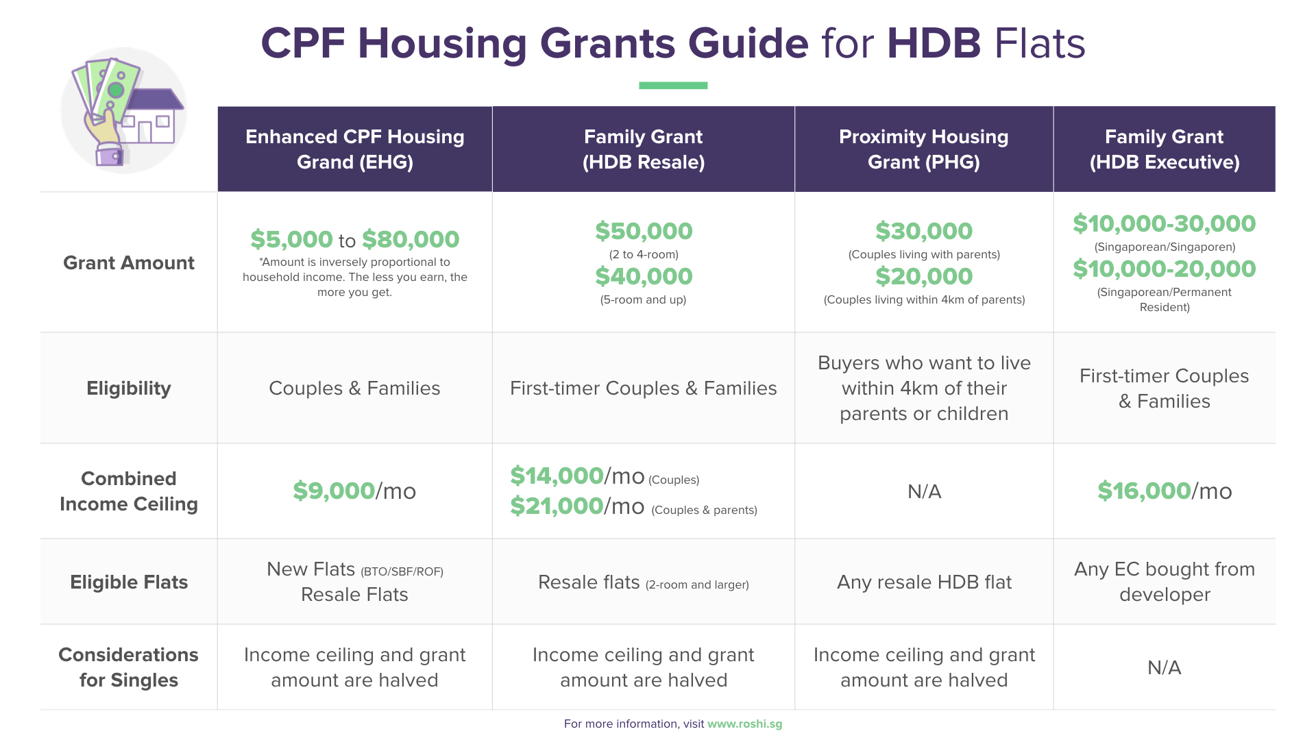 CPF Housing Grants Guide for HDB Flats.001