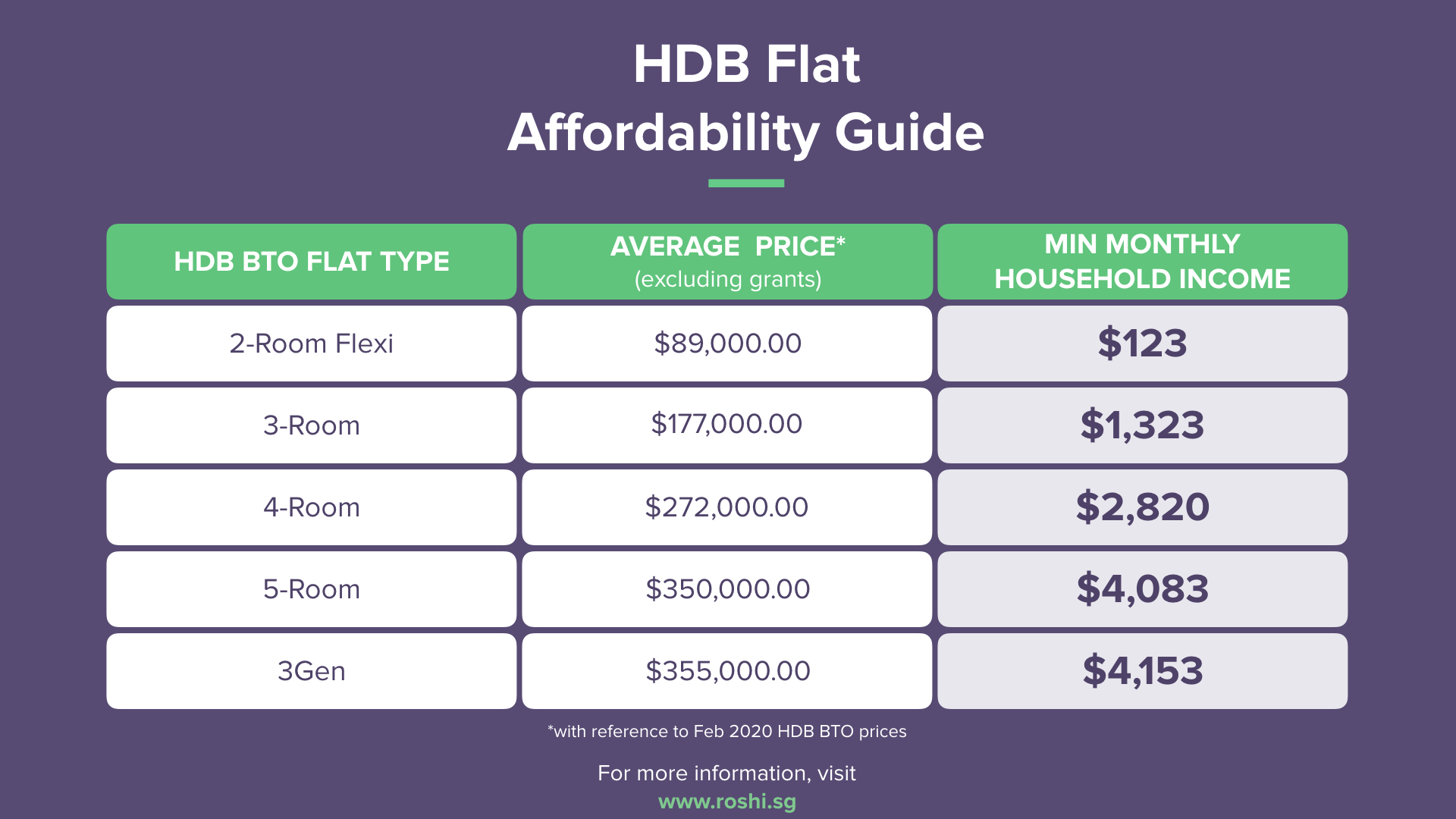 HDB flat affordability guide.001