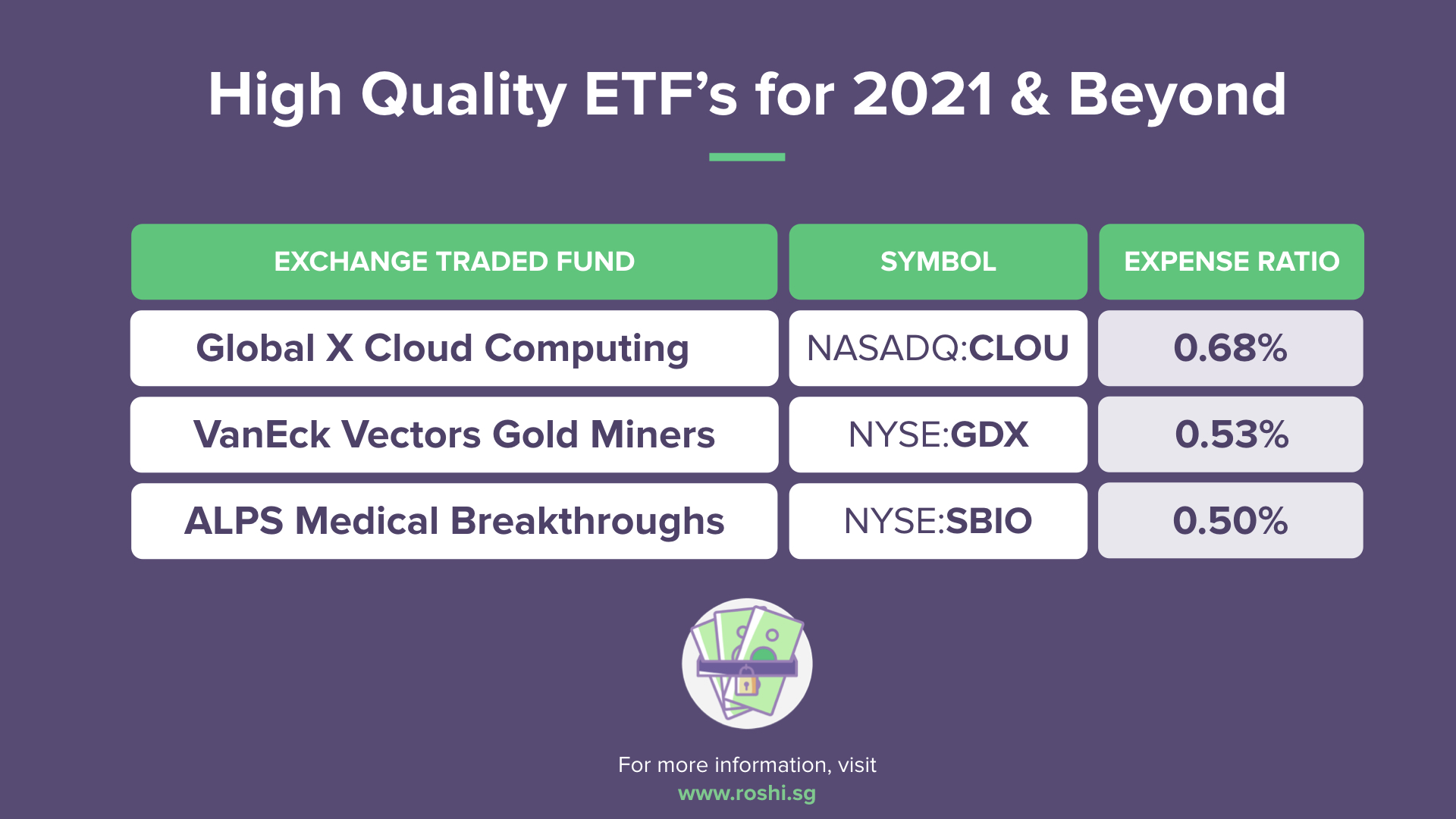 High quality etfs 2021 and beyond.001
