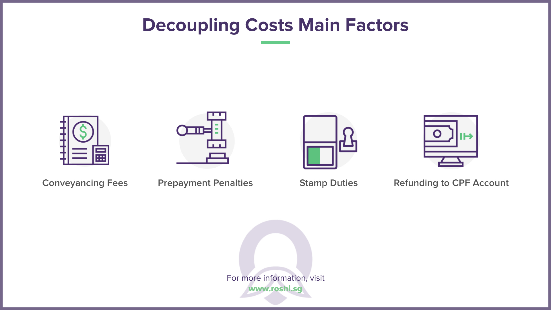 Decoupling costs main factors