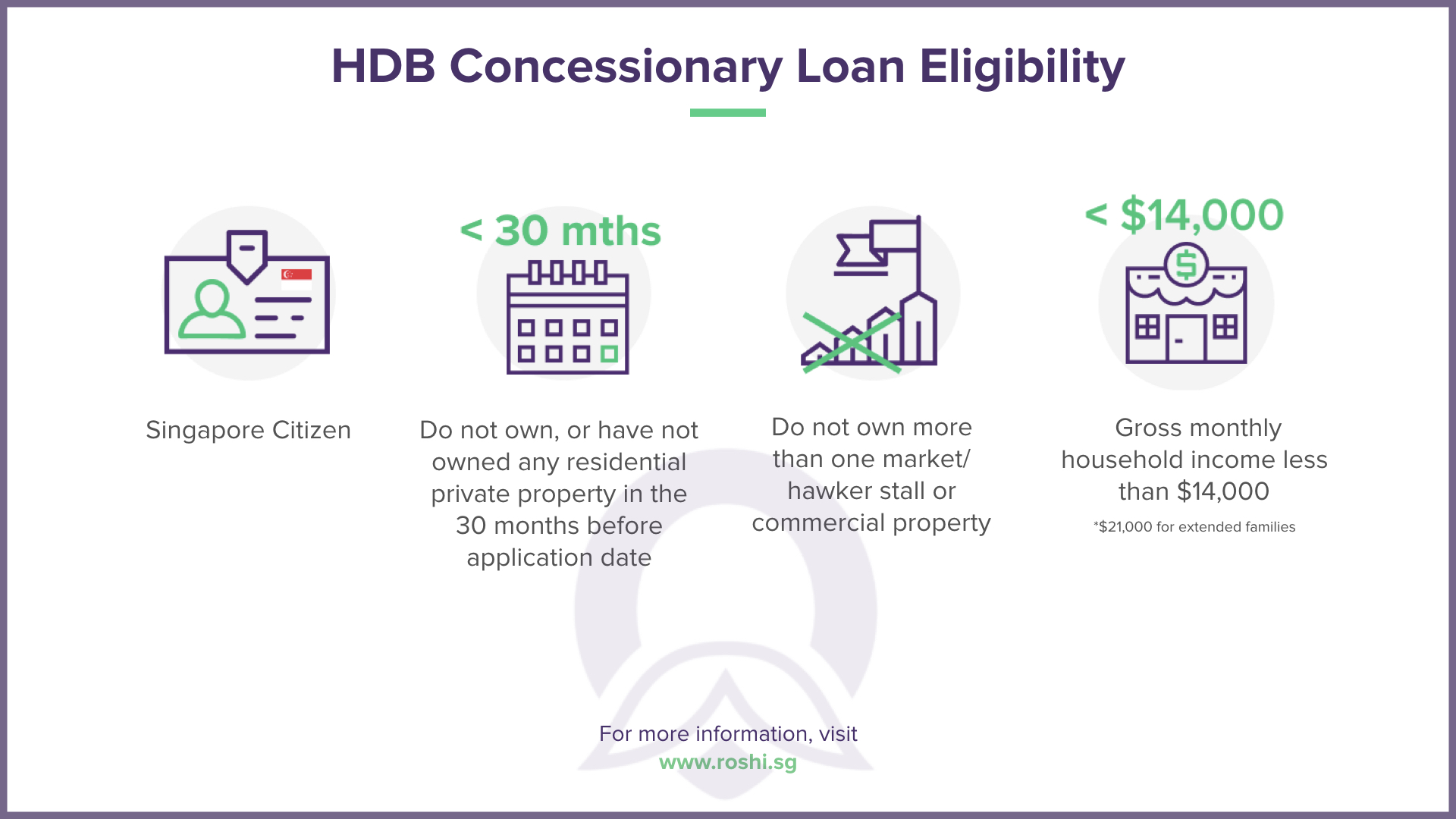 HDB Concessionary Loan Eligibility