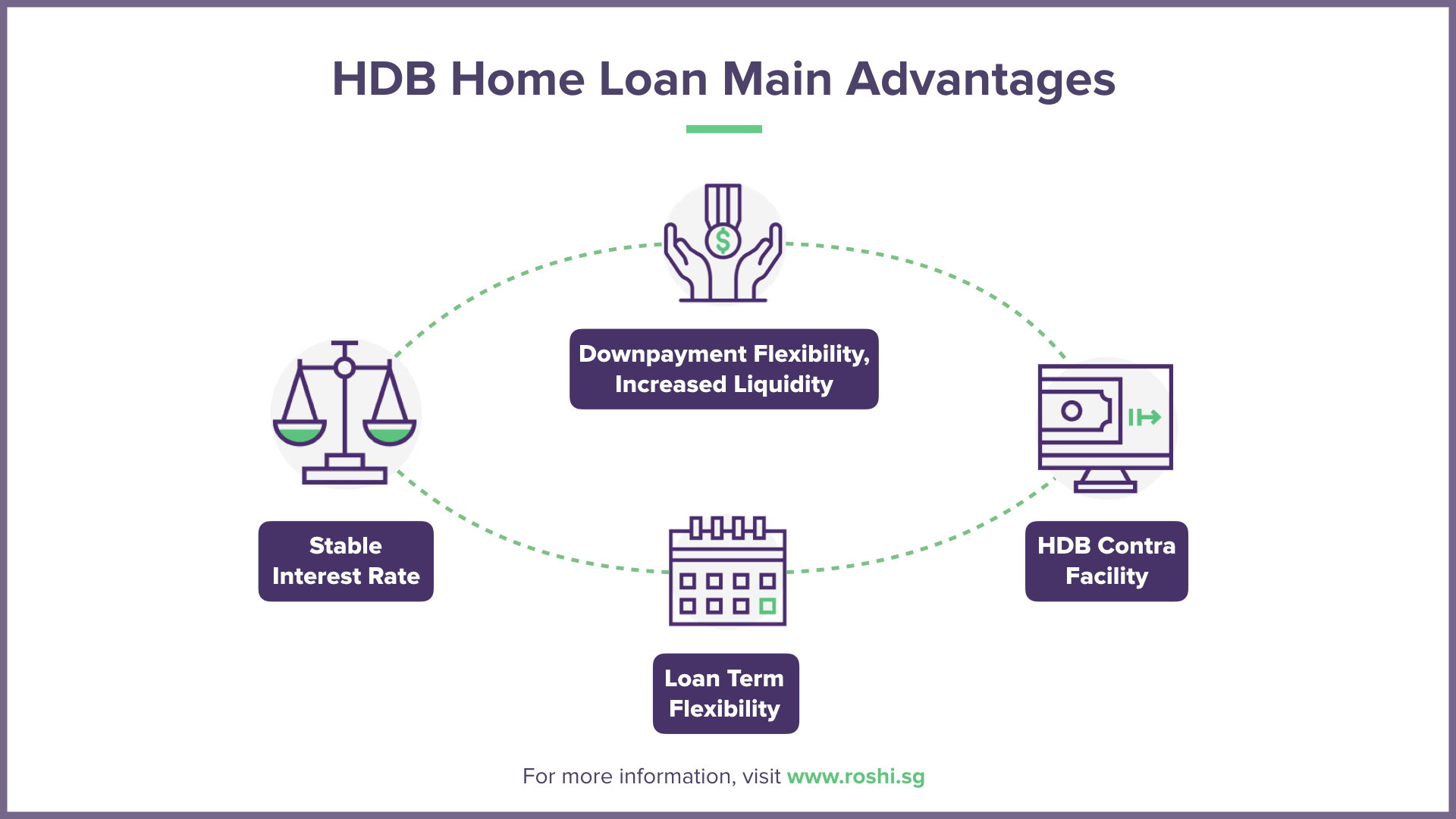 HDB Home Loan Main Advantages