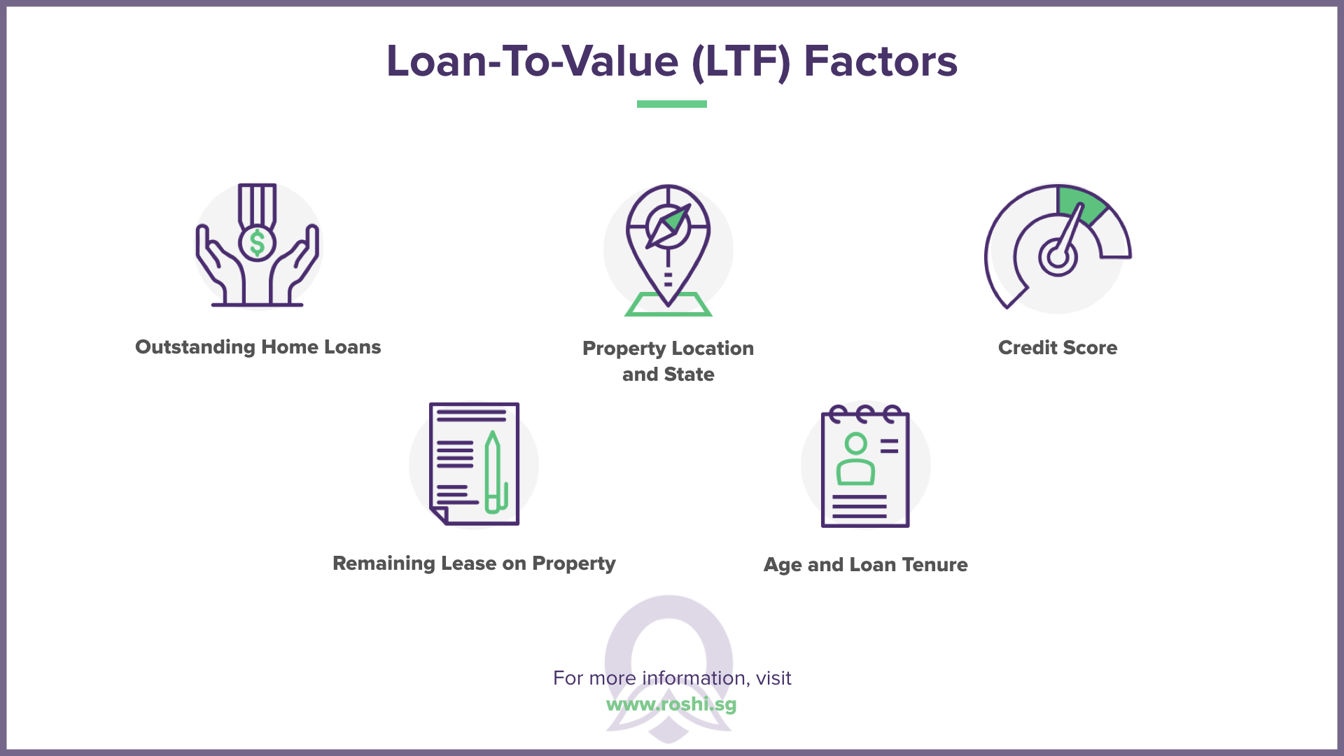 Loan To Value LTF Factors