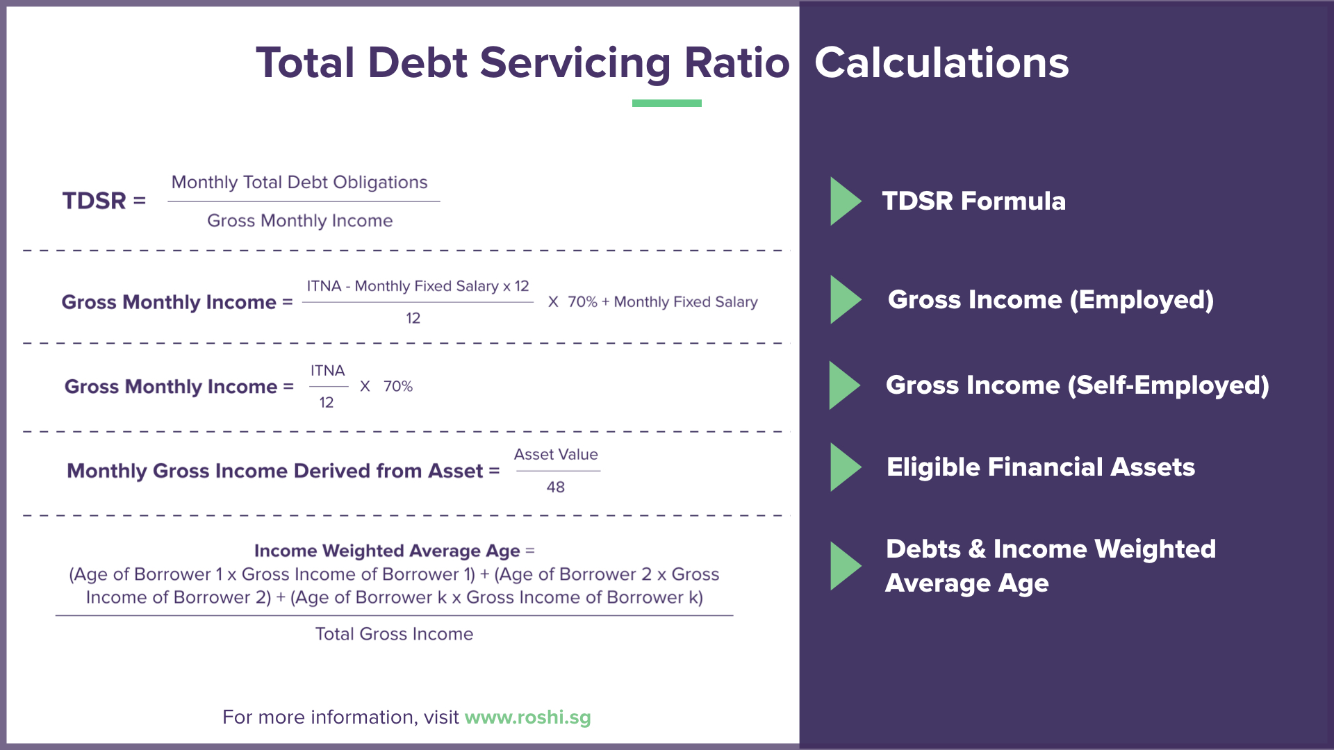 Total Debt Servicing Ratio Calculations