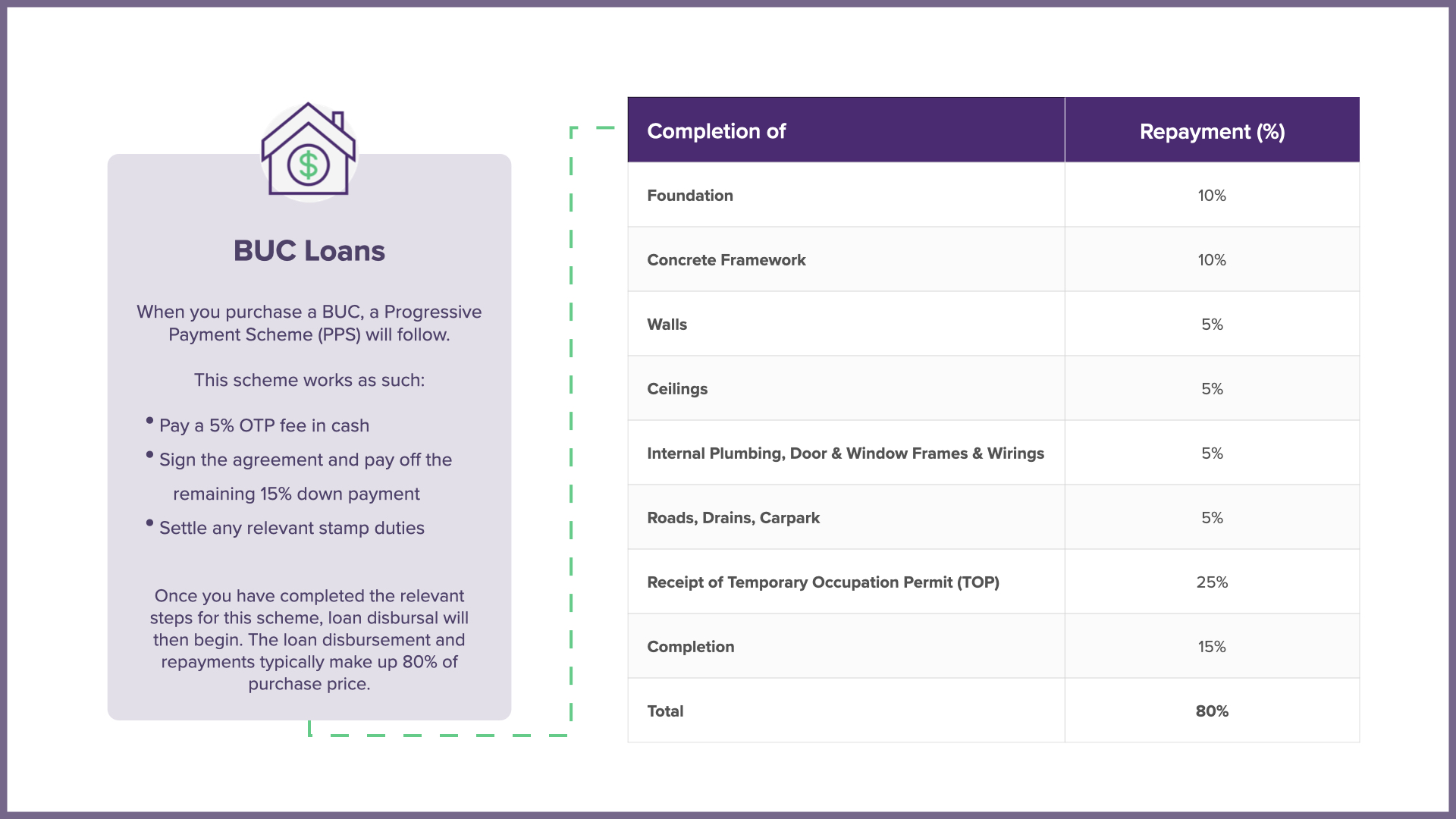 BUC Home Loans Guide