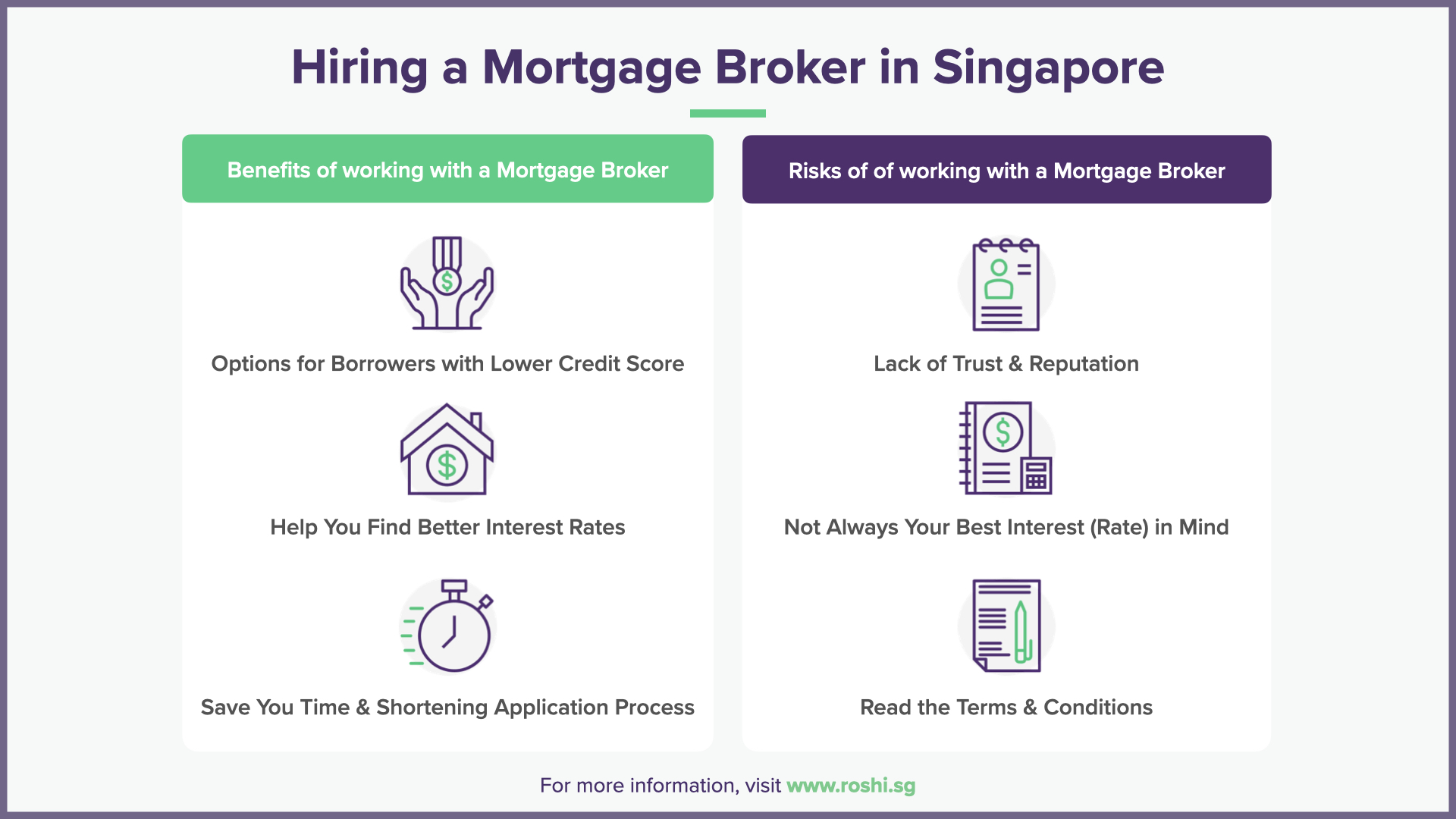 Hiring a Mortgage Broker in Singapore