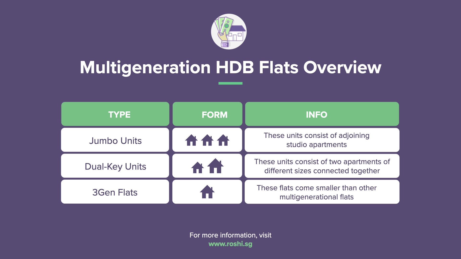 Multigeneration HDB Flats Overview 1