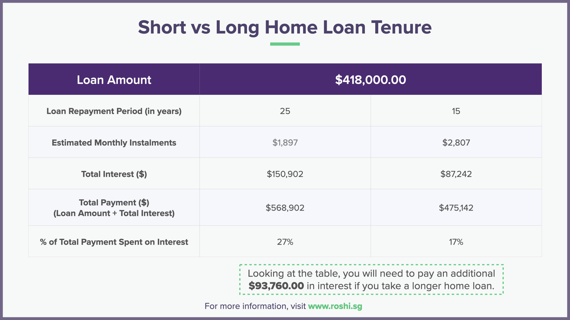Short vs Long Home Loan Tenure 1