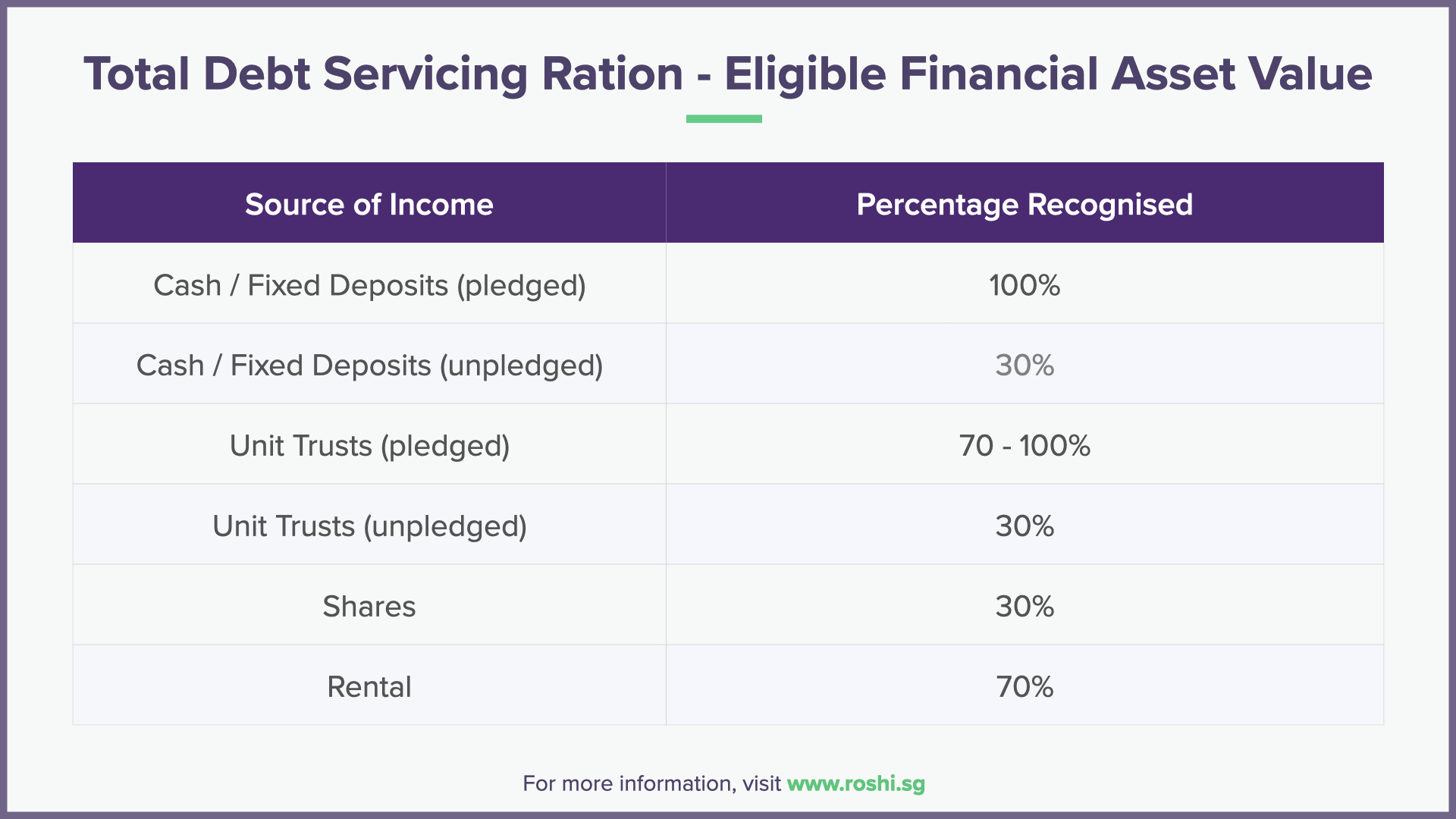 Total Debt Servicing Ratio Eligible Finacial Asset Value