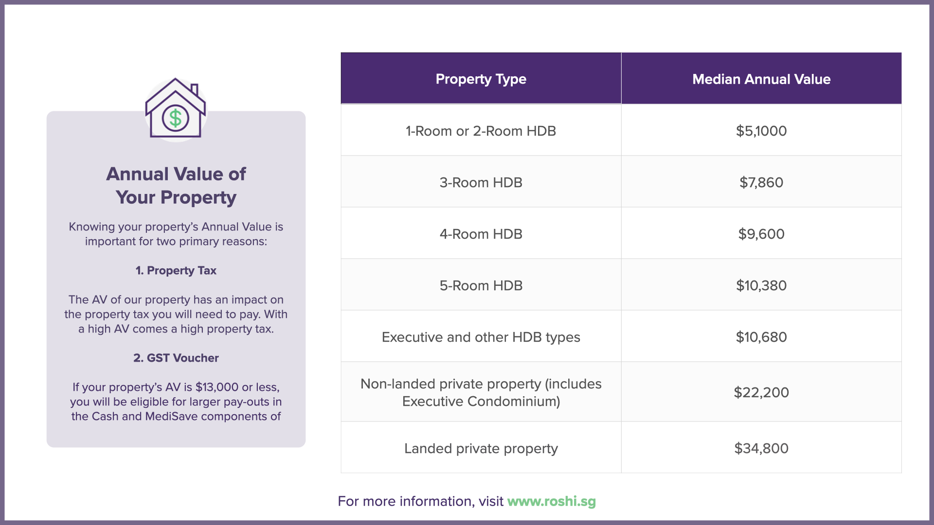 Annual Value of Your Property.001