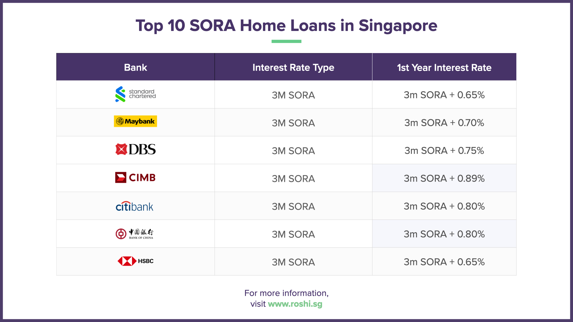 Sora Home Loans Singaporejpeg
