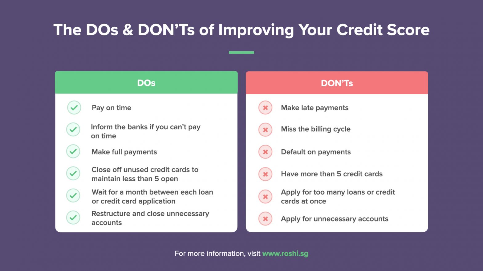 Dos Donts of Improving Credit Score.001