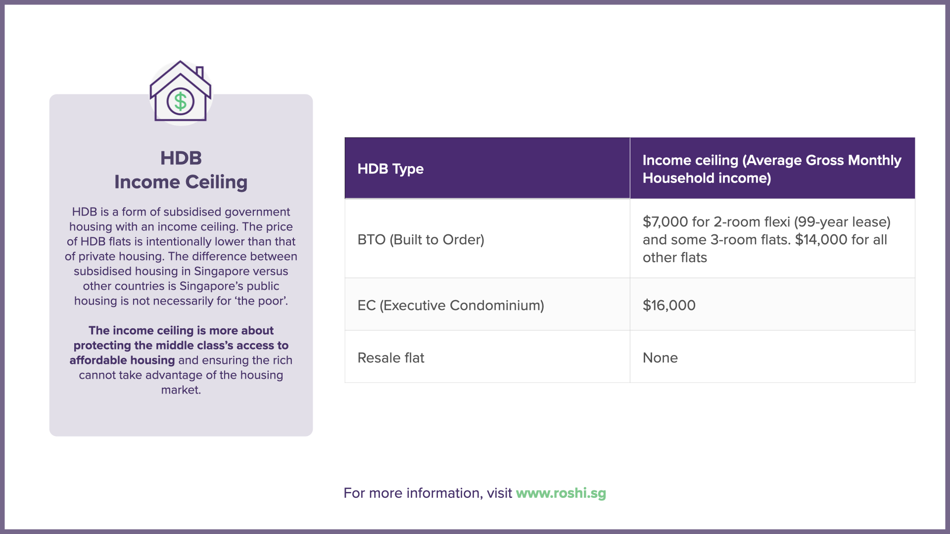 HDB Income Ceiling.001