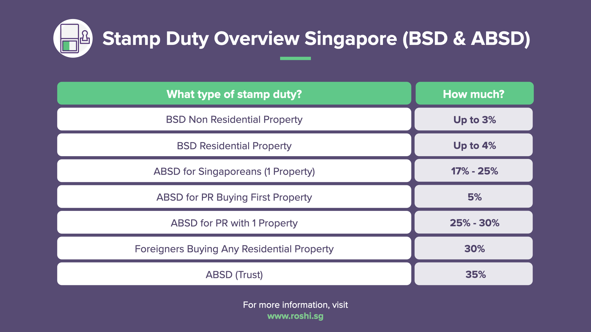 Stamp Duty Overview Singapore