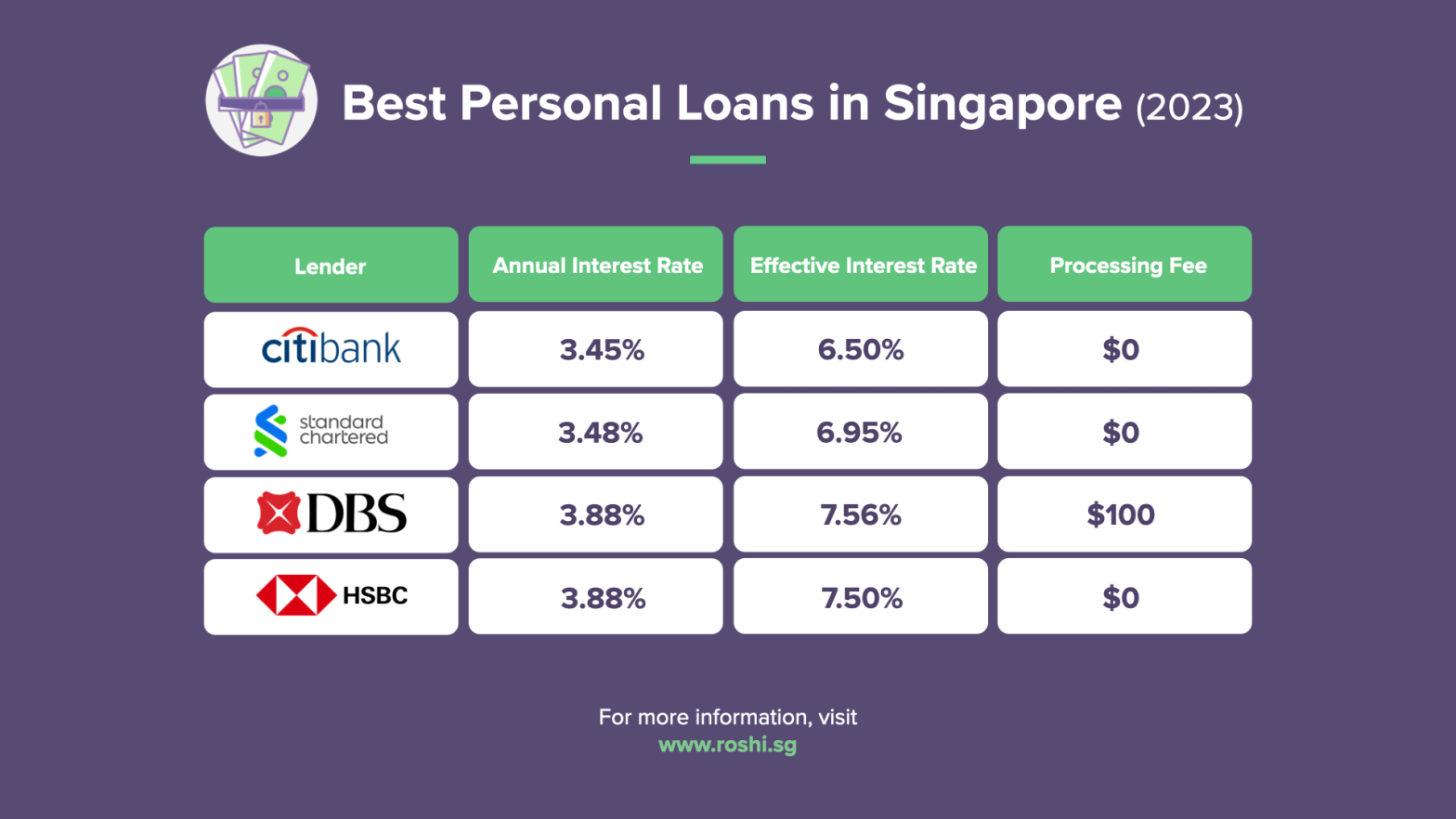 Best Personal Loans in Singapore
