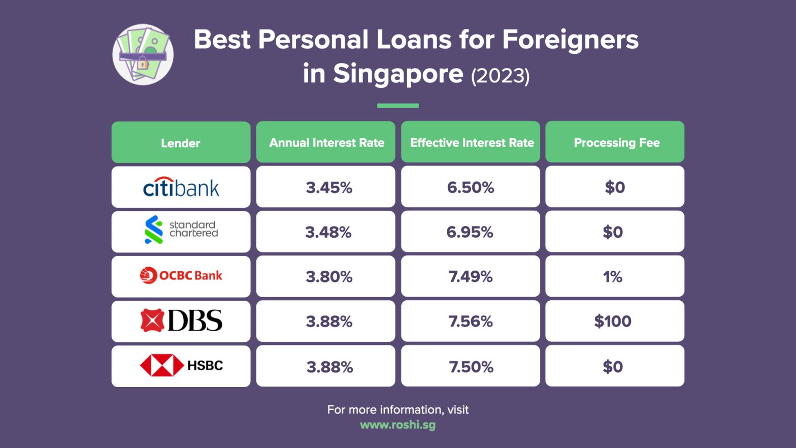 personal-loans-for-foreigners-in-singapore