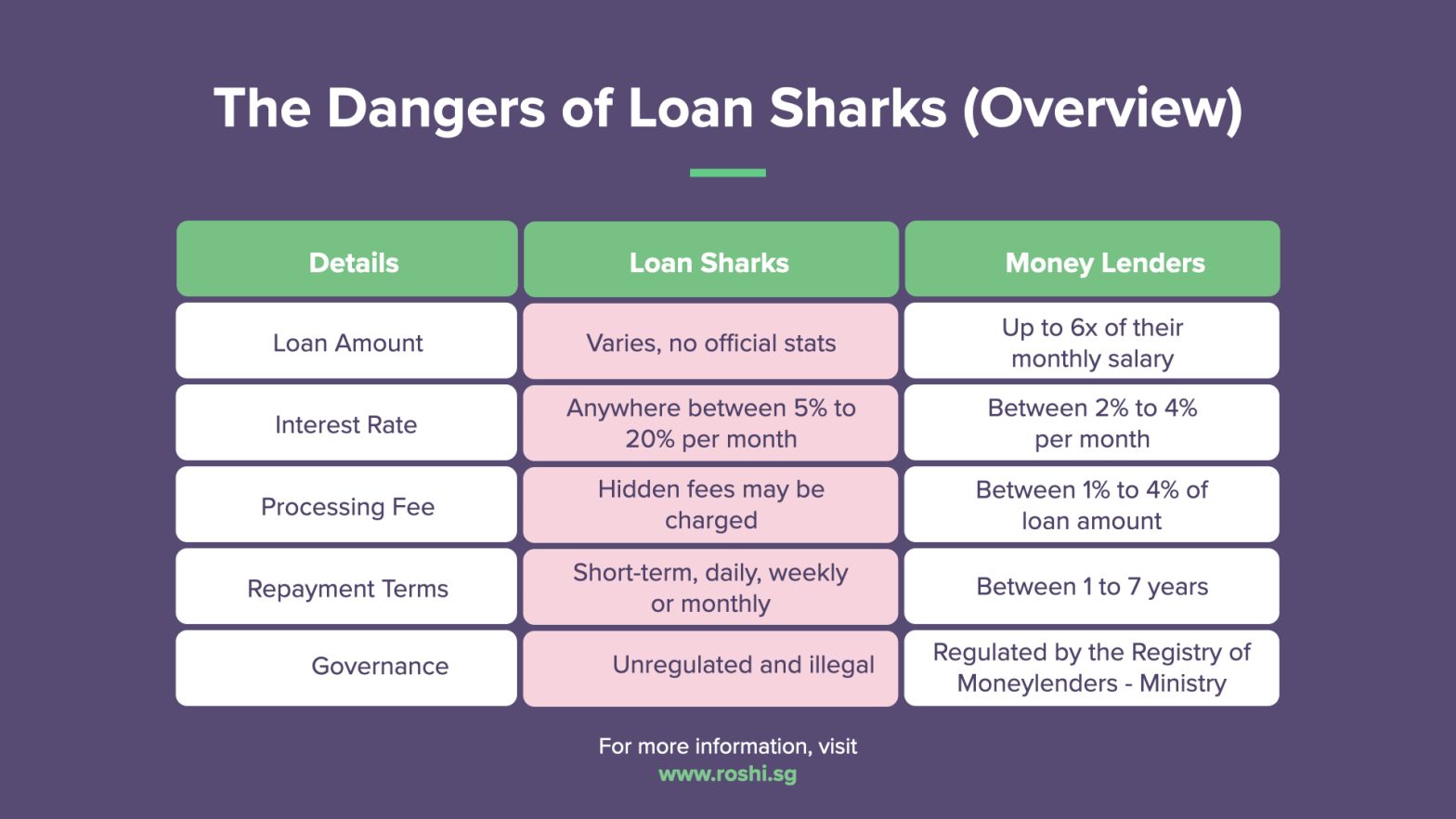 dangers-loan-sharks-singapore