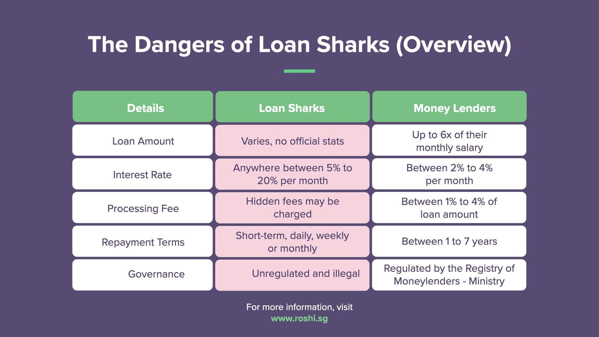 dangers-loan-sharks-singapore