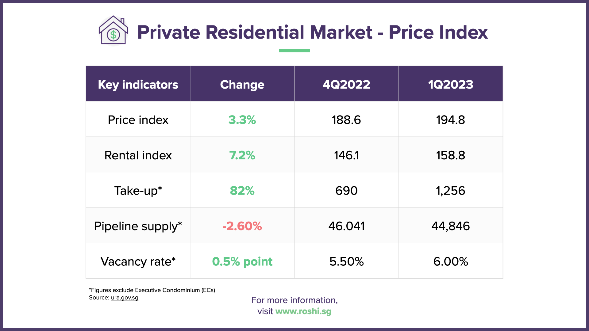 Private-Residential-Market-Price-Index-Singapore
