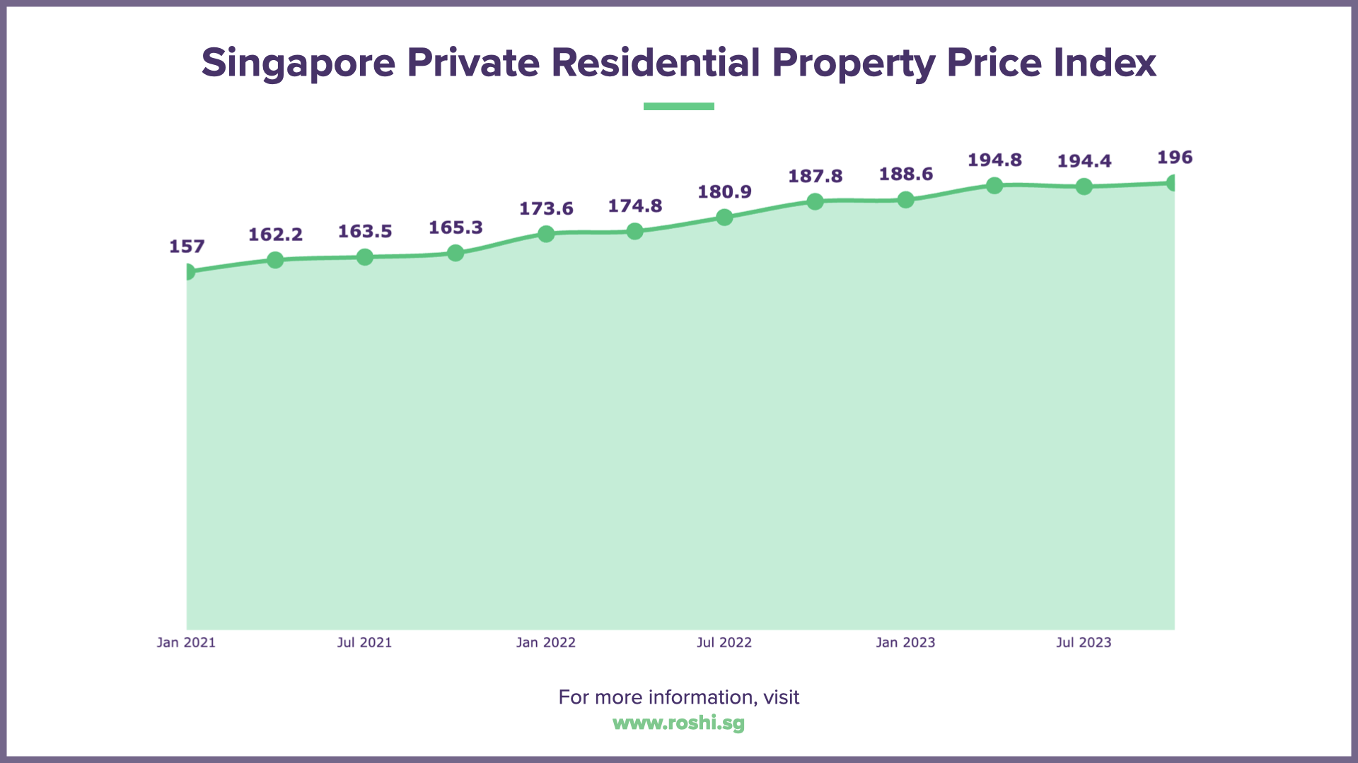 singapore-private-residential-property-price-index