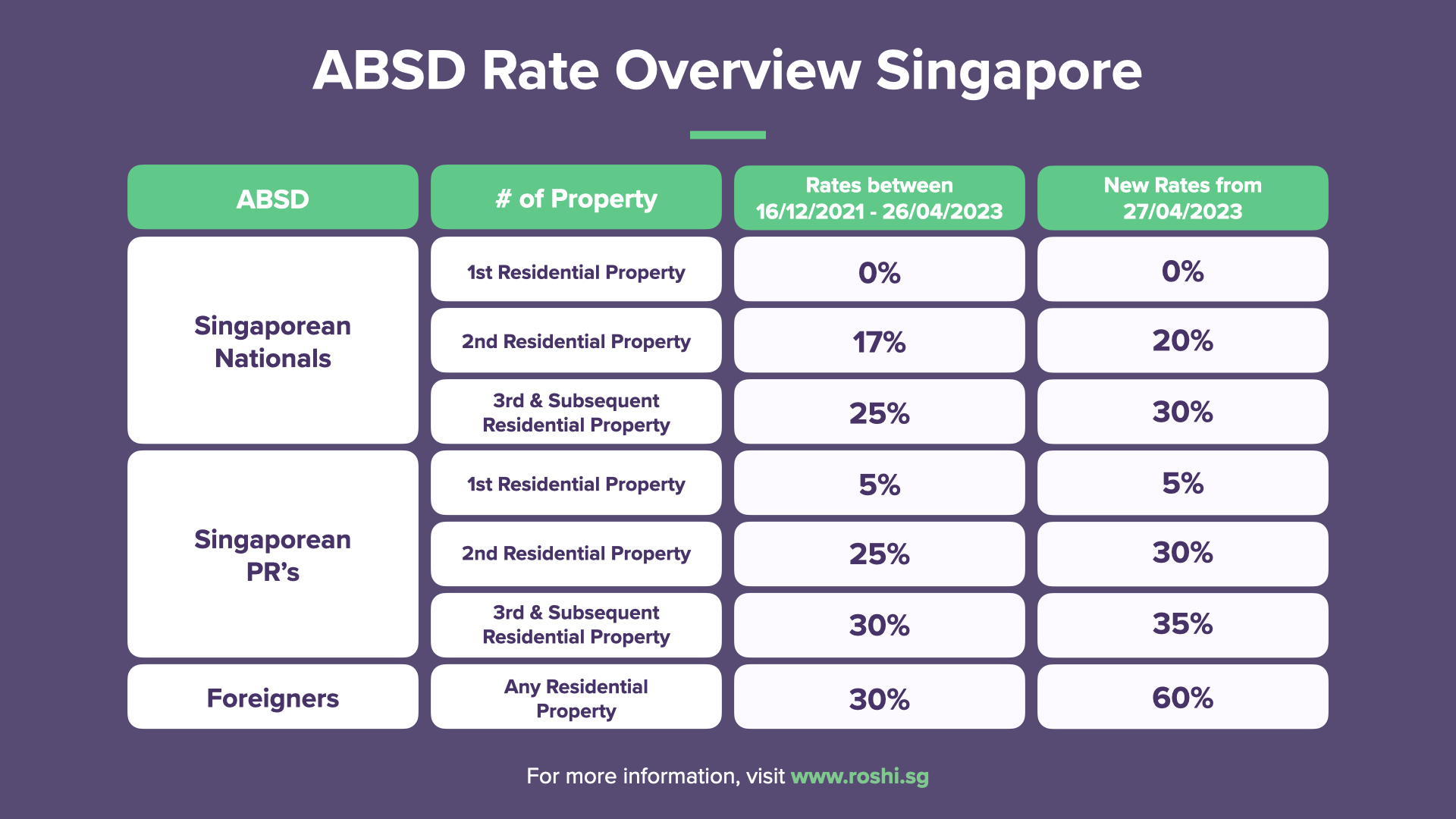 absd-rate-overview-singapore
