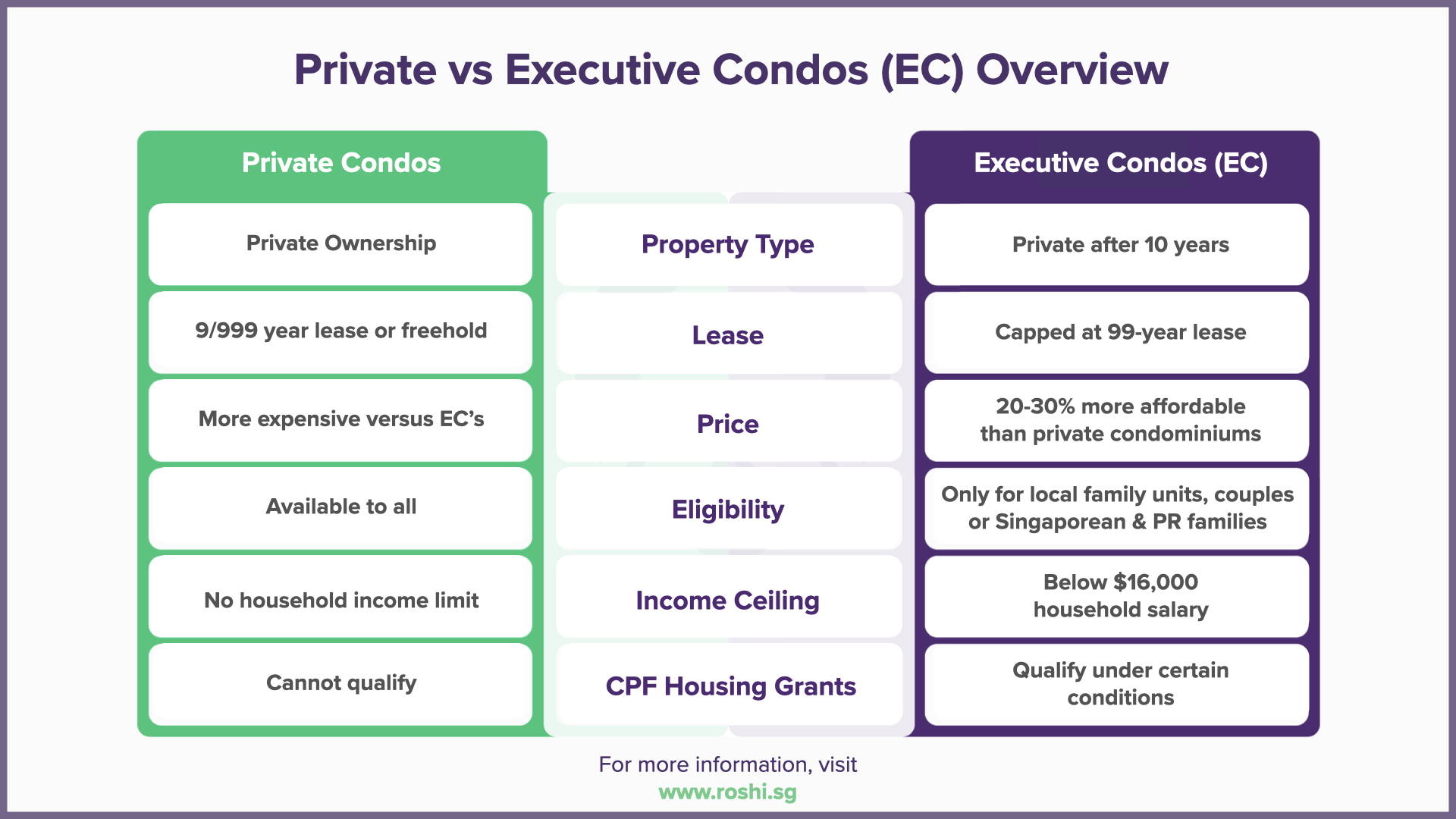 executive-condos-home-buyers-guide