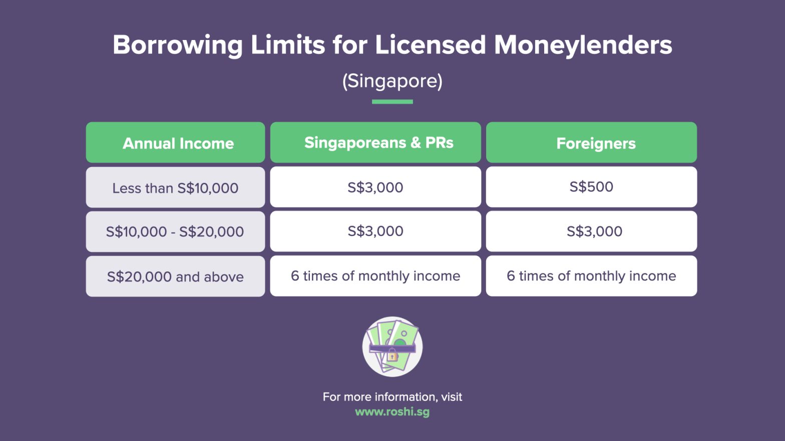 borrowing-limits-moneylenders-singapore