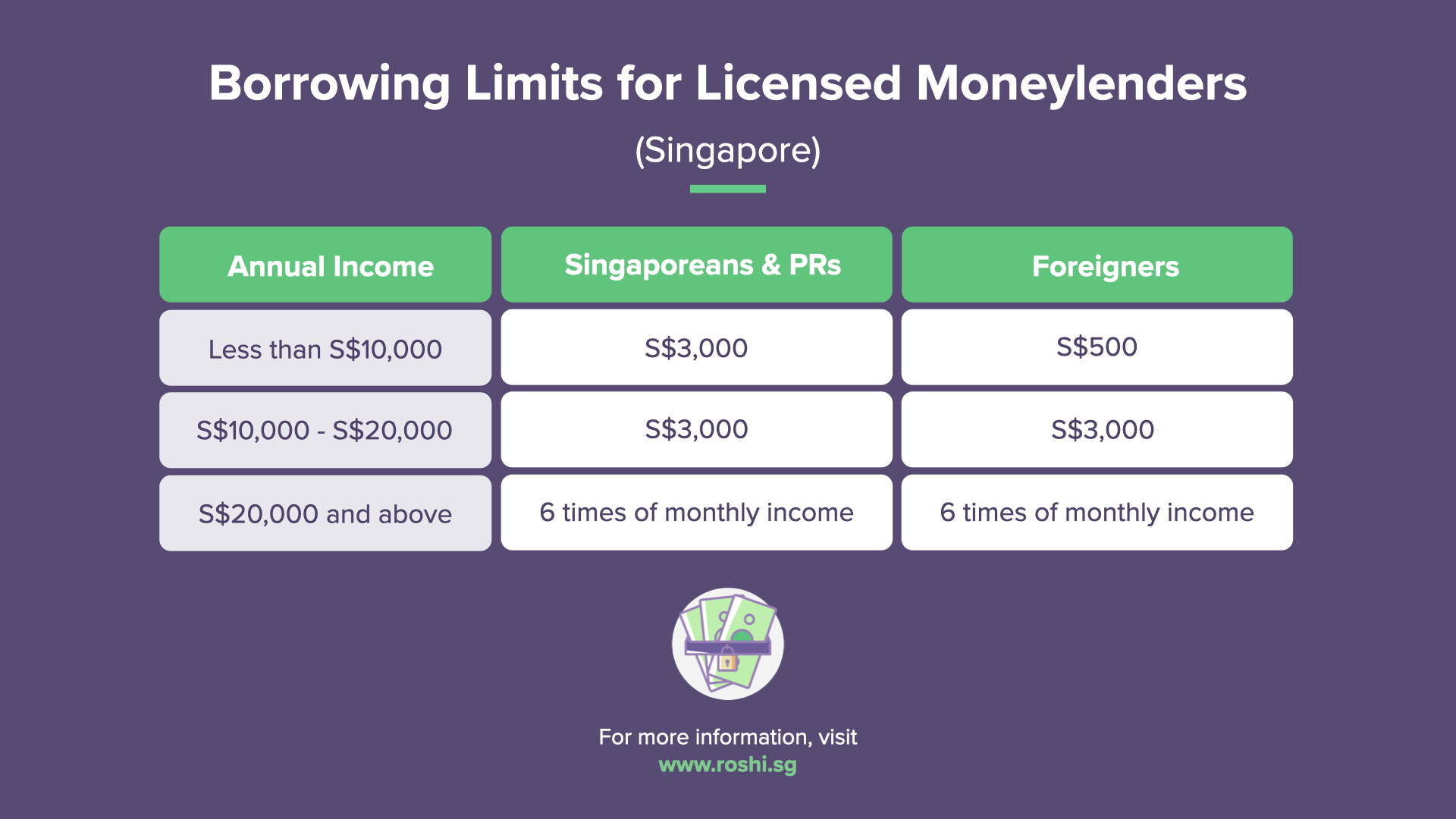 borrowing-limits-moneylenders-singapore
