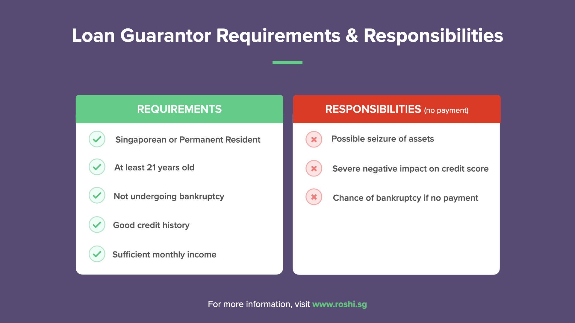 Loan Guarator Requirments & Responsibilities.001