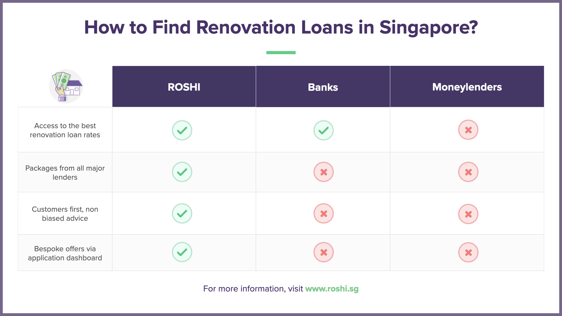 renovation-loan-options-singapore