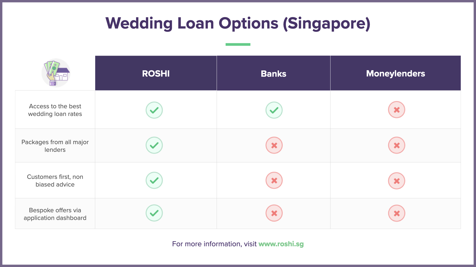 wedding-loan-options-singapore
