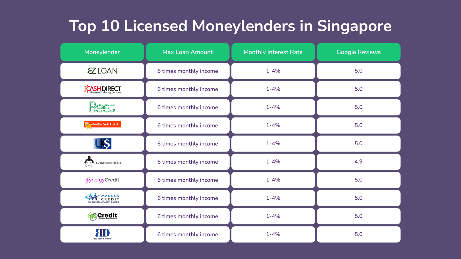 Top 10 Moneylenders in SG (updated 13.8) version 6