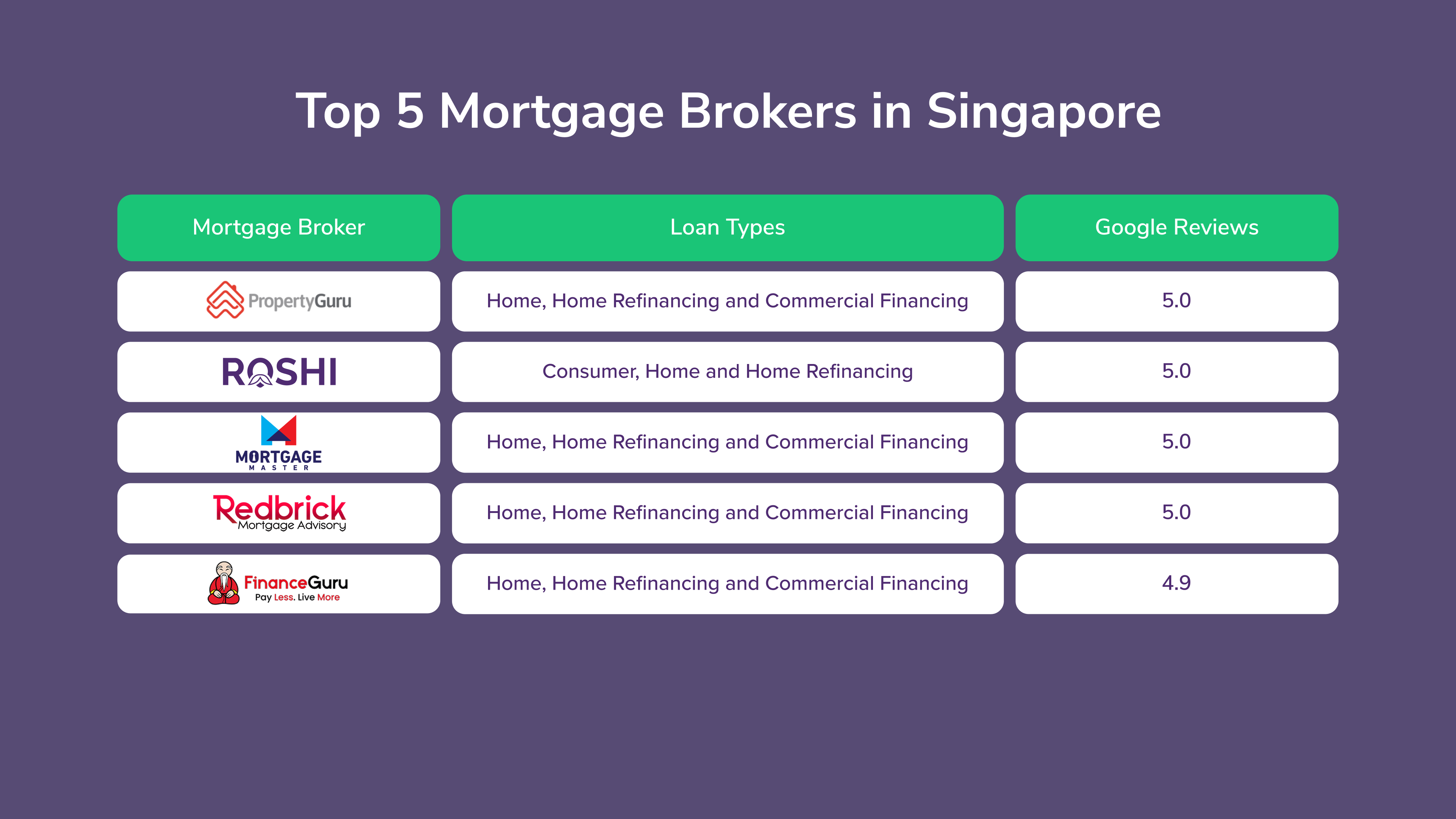 top 5 mortgage