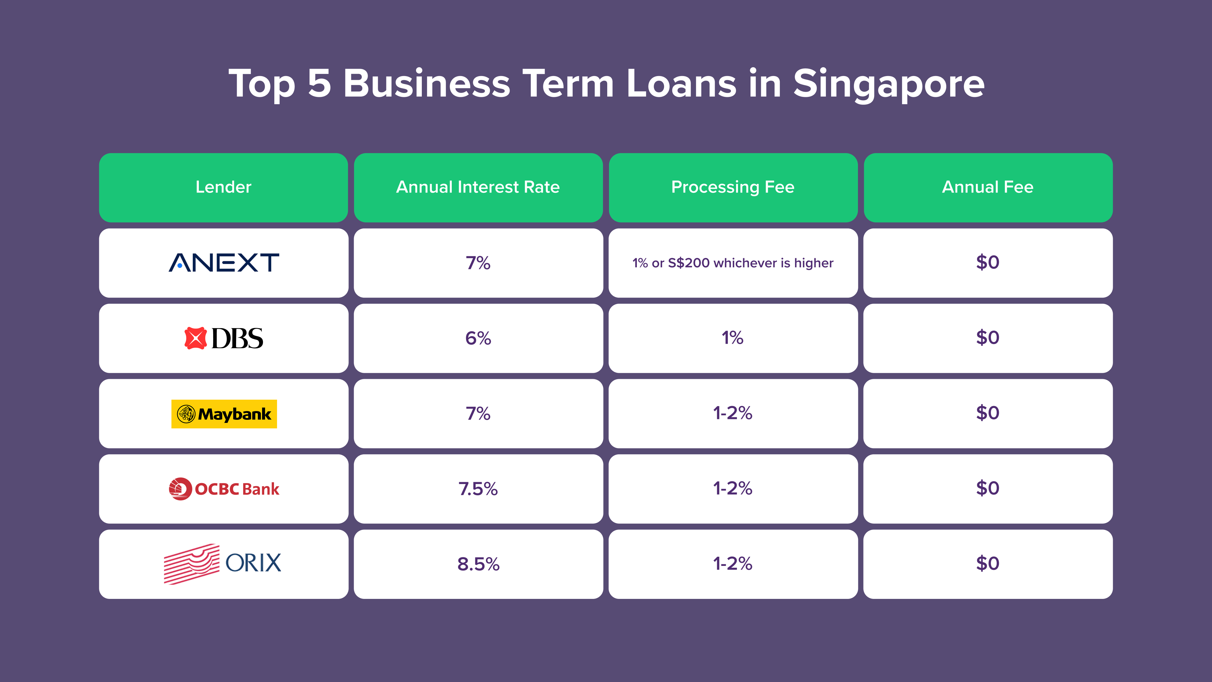 Top 5 Business Term Loans in Singapore