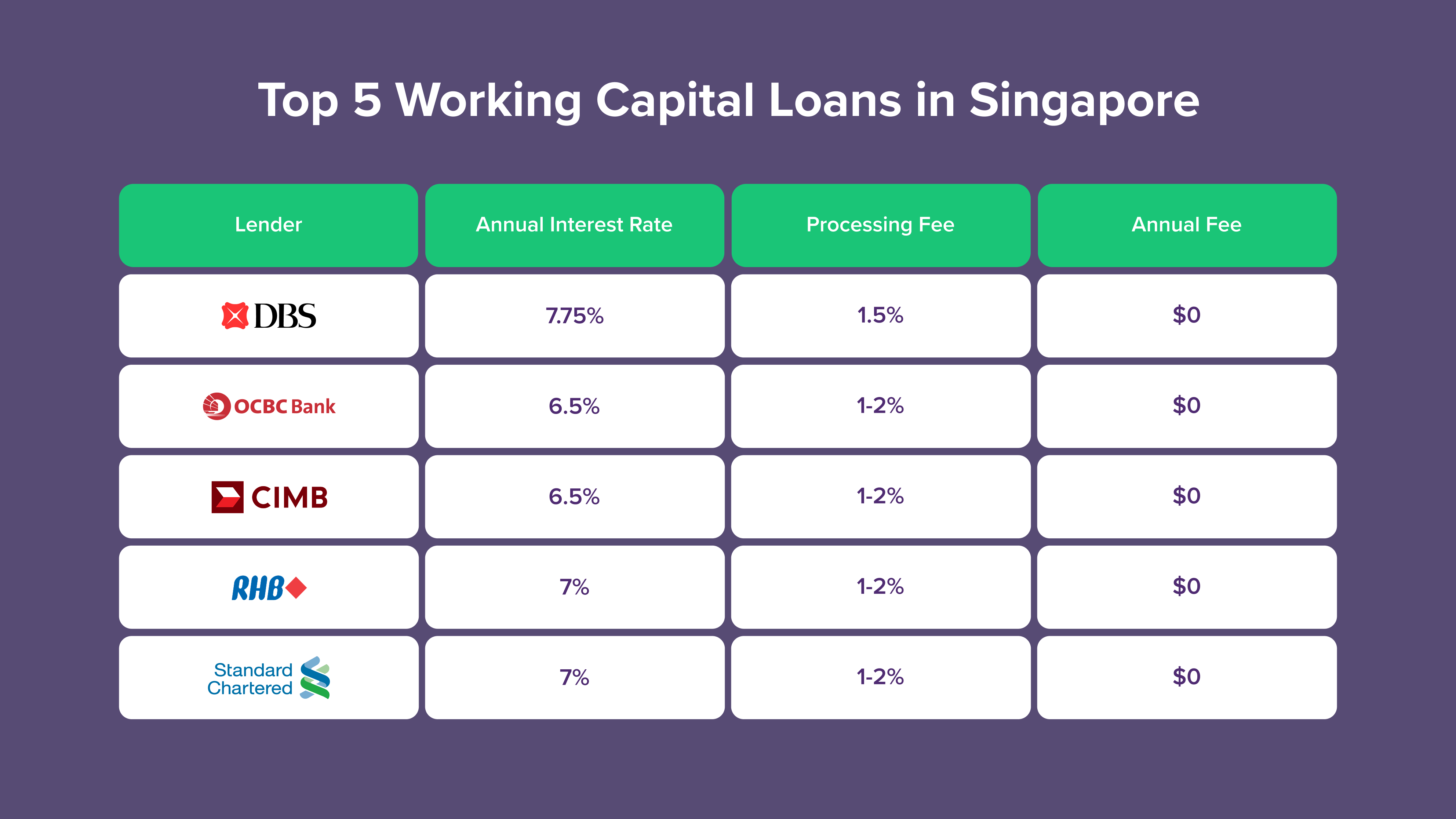 Top 5 Working Capital Loans in Singapore